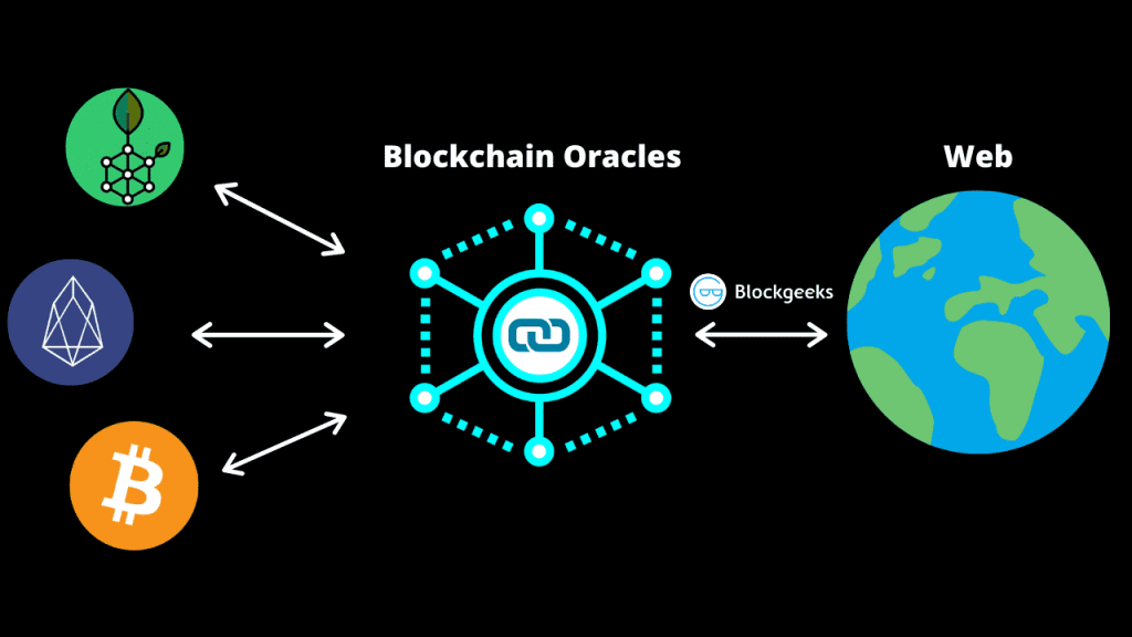 Blockchain Oracles- The Key To Scalability And Interoperability ...